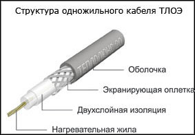 Теплолюкс Standart (секции ТЛОЭ)