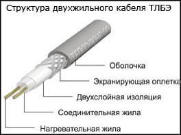 Теплолюкс Elite (секции ТЛБЭ)