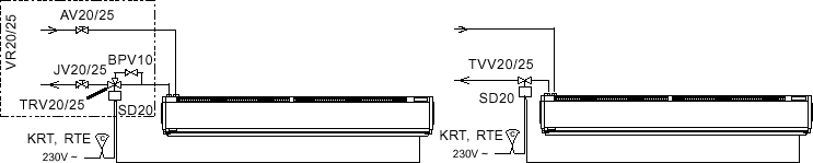 Возушные завесы Frico Thermozone AD 200 A/E/W