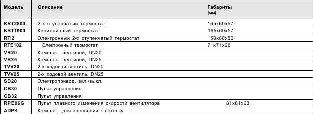 Возушные завесы Frico Thermozone AD 200 A/E/W