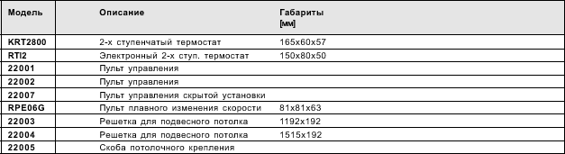 Возушные завесы Frico Thermozone AC 200
