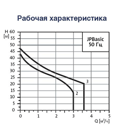 Характеристика JP 5