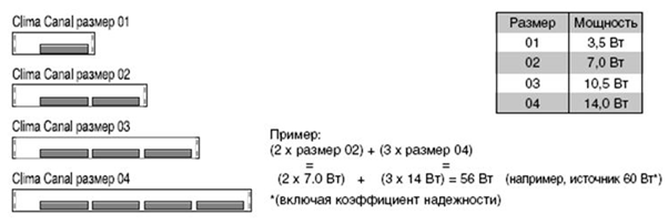Требуемая мощность источника зависит от размера прибора