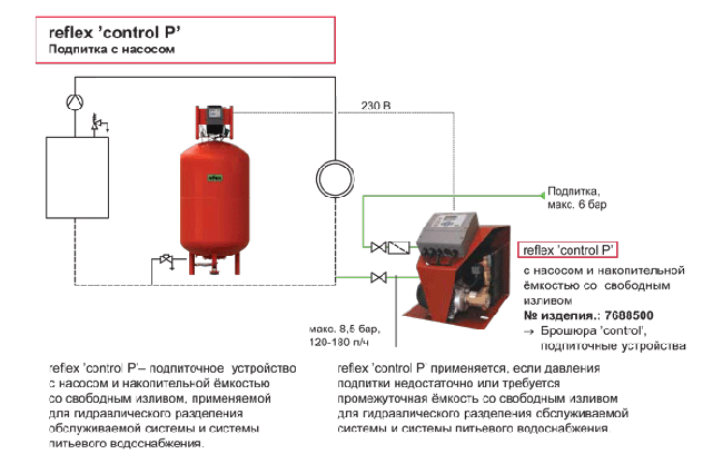Образцы монтажа установок REFLEXOMAT