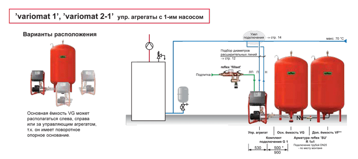 Монтаж установок Reflex Variomat