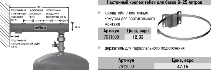 Мембранные расширительные баки для систем отопления и охлаждения REFLEX NG и N