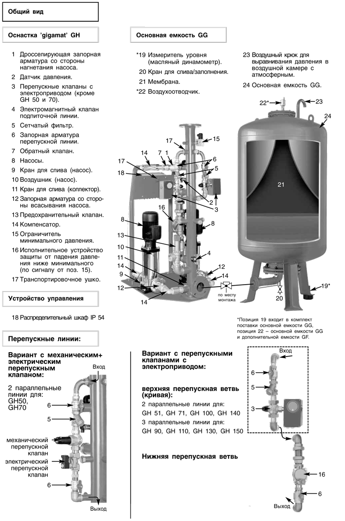 Функциональные части установок REFLEX GIGAMAT