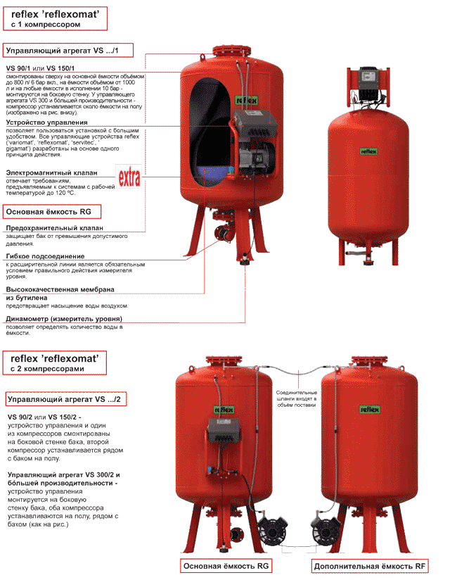 Функциональные части установок Reflexomat