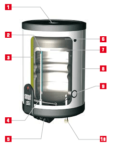 Бойлеры ACV Smart SLE W/HLE