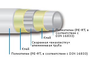 Unipipe systems
