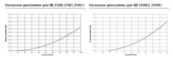 Thermix - насосная группа для настенного котла 