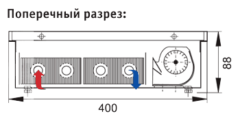 Поперечный разрез встраиваемого в пол конвектора COIL-KGB