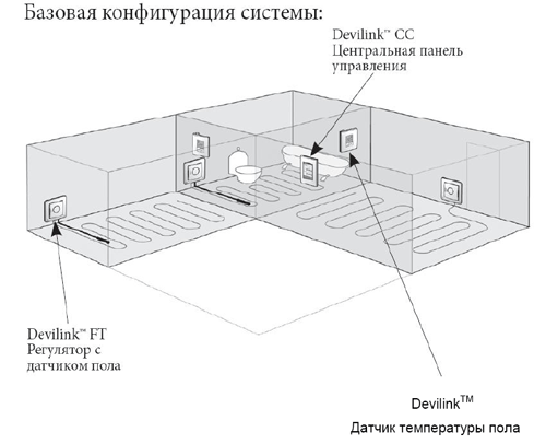 Устройство системы Devilink