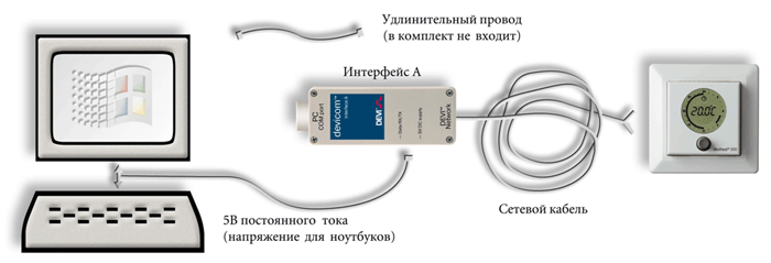 Система Devicom™ PC-PRO для управления терморегуляторами Devireg™ 550